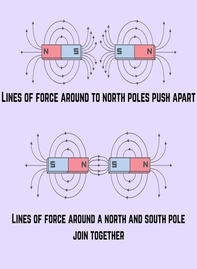 ESPtronics مجموعة مغناطيسات ESPtronics، قطعتان بطول 50 مم، مع مغناطيس على شكل حرف U، وعلامات القطب الشمالي والجنوبي، للمشاريع، مجموعة تجارب علمية تعليمية لطلاب المدارس، للاستخدام في الفصول الدراسية والمختبرات، مغناطيسية - Image 5